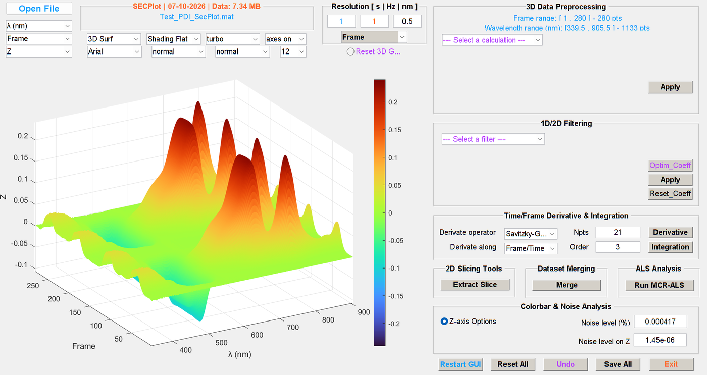 The main window of SECPlot showing a 3D surface